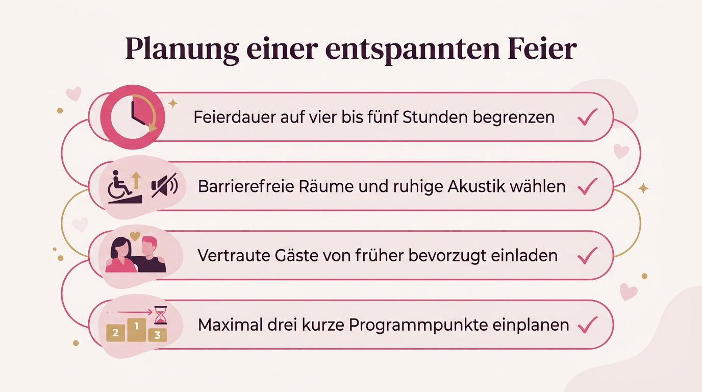 Infografik: Planung einer entspannten Feier – Feierdauer auf vier bis fünf Stunden begrenzen, Barrierefreie Räume und ruhige Akustik wählen, Vertraute Gäste von früher bevorzugt einladen, Maximal drei kurze Programmpunkte einplanen