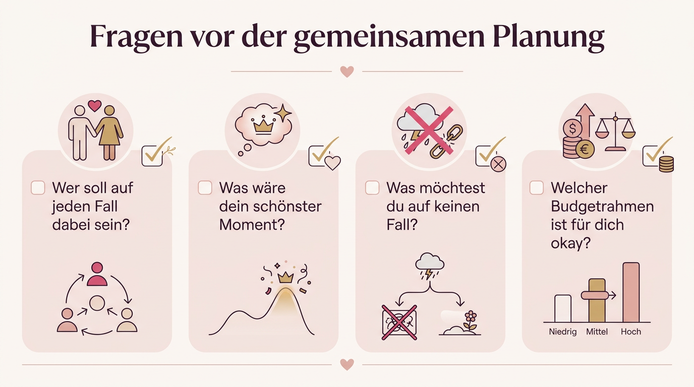 Infografik: Fragen vor der gemeinsamen Planung – Wer soll auf jeden Fall dabei sein?, Was wäre dein schönster Moment?, Was möchtest du auf keinen Fall?, Welcher Budgetrahmen ist für dich okay?